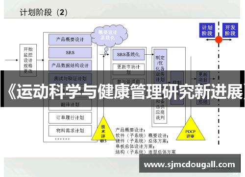 《运动科学与健康管理研究新进展》